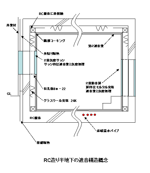 遮音構造概念図